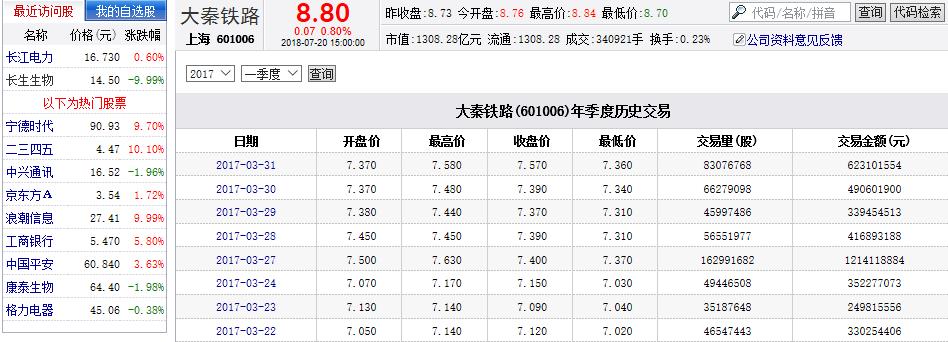 python爬虫获得股票数据,python爬取股票k线
