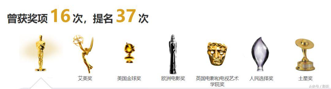 奥斯卡都请不来的341岁大咖，爆了一堆英国娱乐圈顶级八卦！