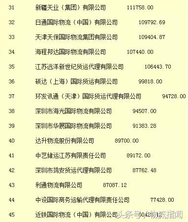物流货代行业企业排名,2020中国排名前十的货代公司