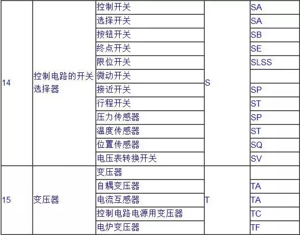 电气图形符号和项目代号,电气工程中的符号及图解