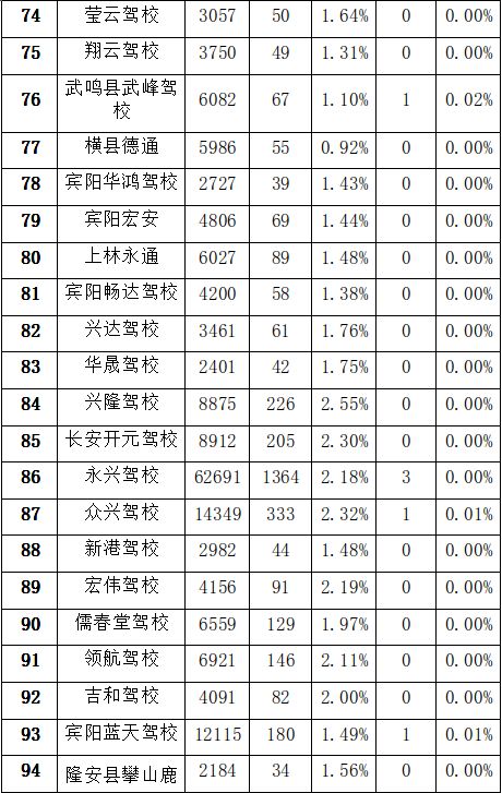 南宁驾校口碑最好的学校,南宁十大驾校排行榜