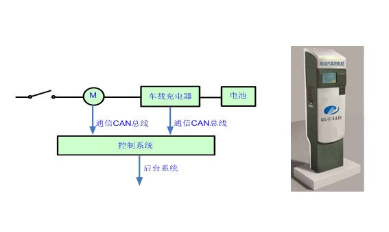 智能充电桩原理,充电桩工作原理
