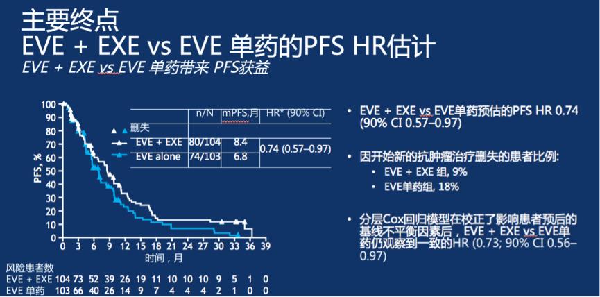 随机III期非劣效临床研究及4年DFS结果