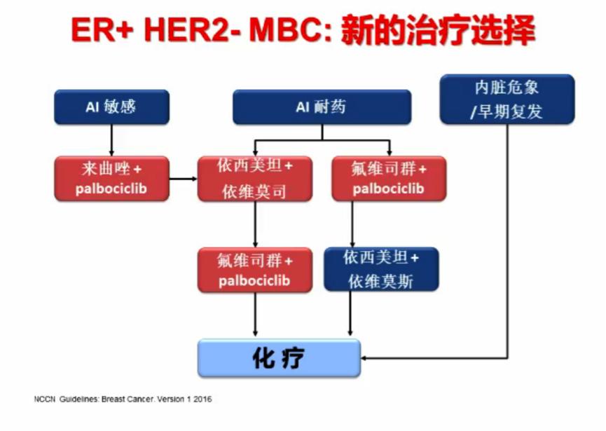 随机III期非劣效临床研究及4年DFS结果