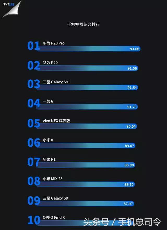 王自如手机拍照测评,王自如惊艳的照片