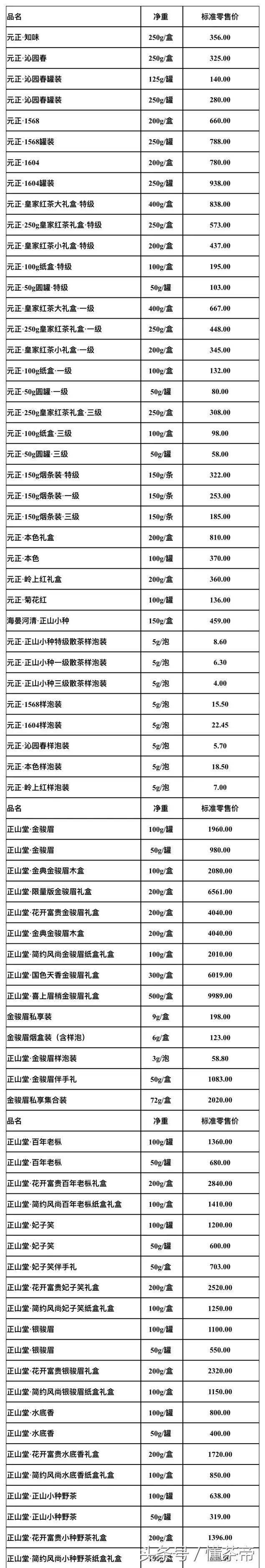 武夷山岩茶品牌价格表,武夷山茶企茶叶价格