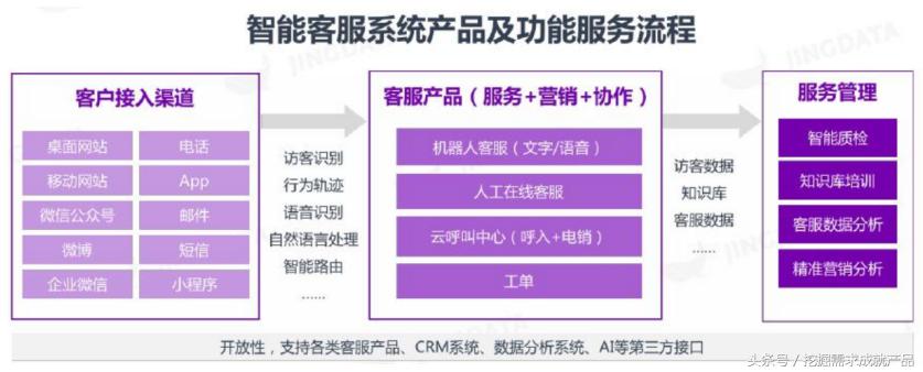 智能客服系统排名,智能客服系统分析报告