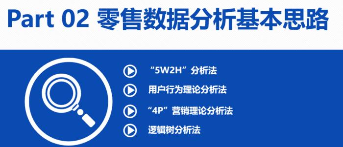 零售数据分析工具有哪些,数据分析在零售中的作用