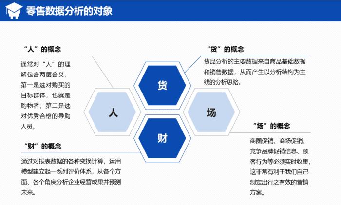 零售数据分析工具有哪些,数据分析在零售中的作用