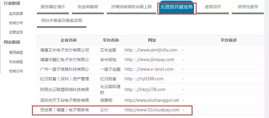500亿诈骗银行大案,百亿大案非法经营罪