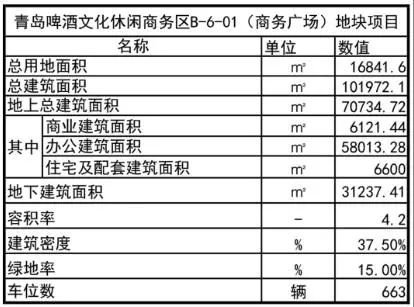 青岛再添大型商业综合体,青岛市市北区大悦城