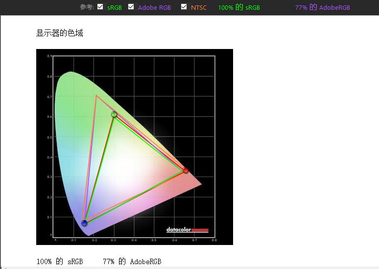 优派vp27804k显示器怎样,优派显示器vx-2880评测