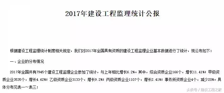 监理行业的未来在哪里,监理公司的前景怎么样