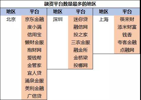 网贷平台整合重组,网贷平台洗牌期