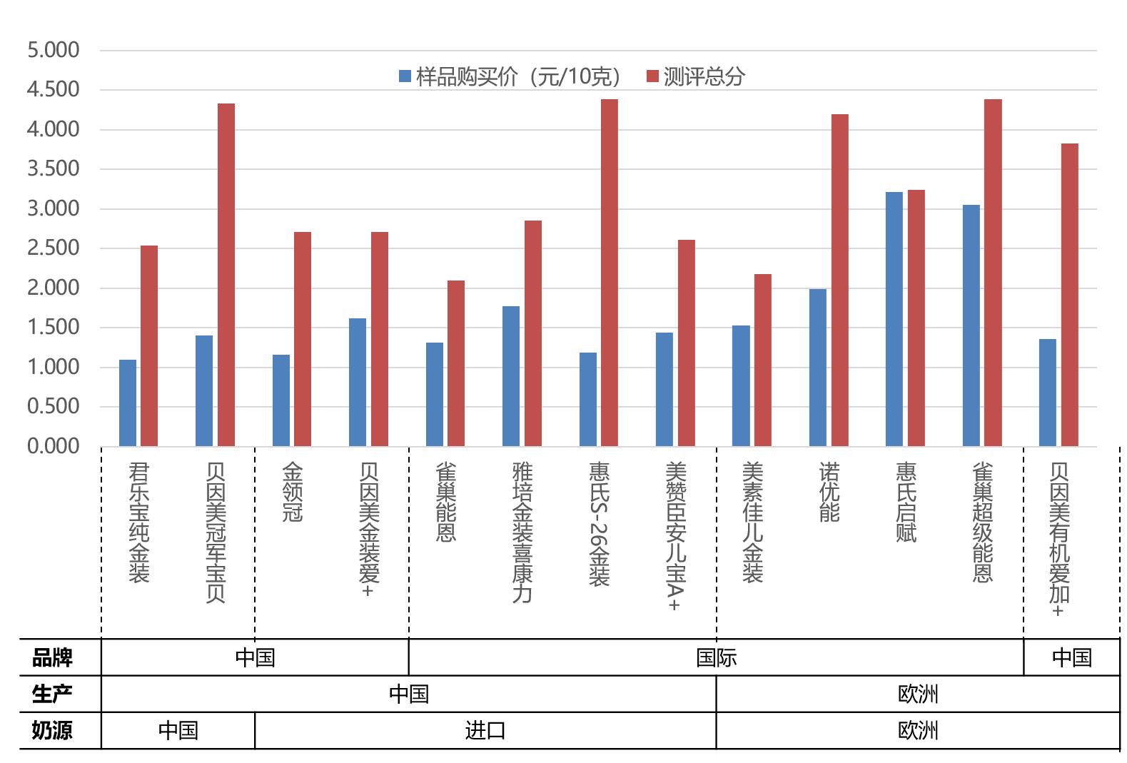 国产哪个品牌奶粉的奶源比较好,国产奶粉奶源质量排行榜