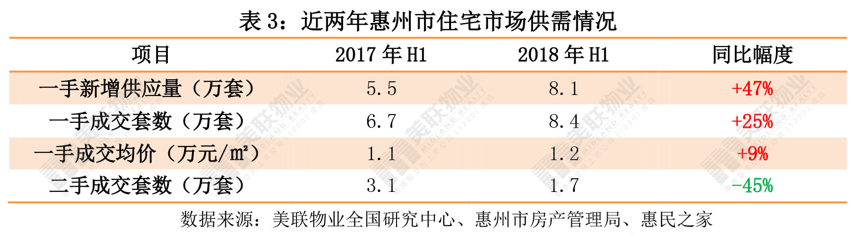 惠州临深二手楼盘房价,惠州临深最新房价一览表