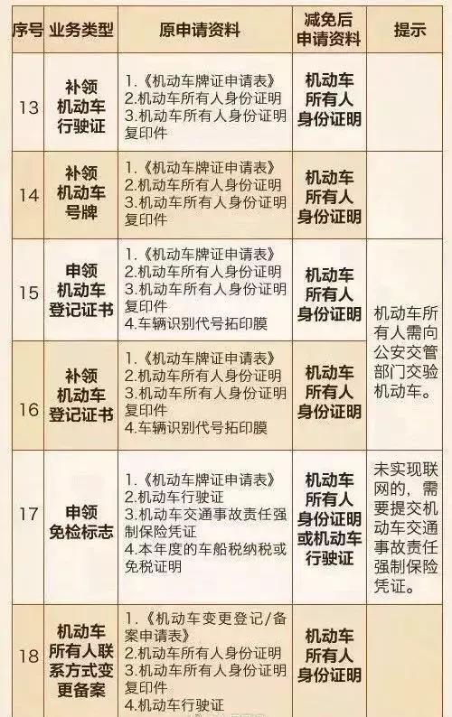 车主最新政策规定,车主必看20项新规