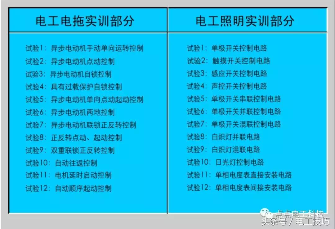 电工技能与实训仿真教学系统,电工必备的2款手机仿真软件