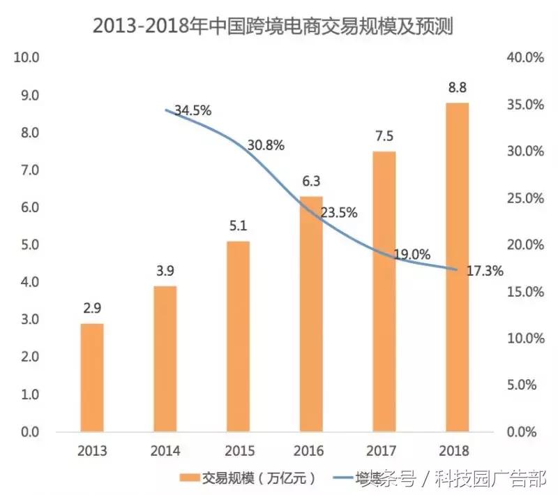 国内跨境电商信息流怎么获客,跨境电商信息流分析