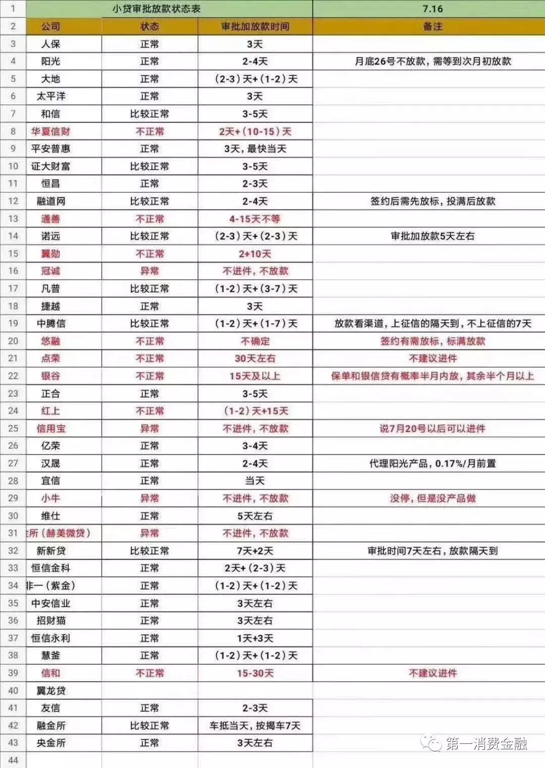 所有贷款平台都借不出款来,所有贷款平台都借不出款了