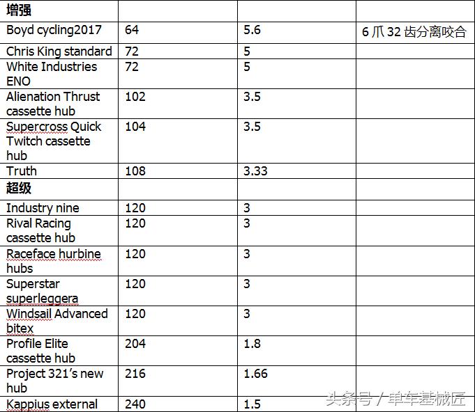 自行车的发展说明什么问题,自行车的变化历程