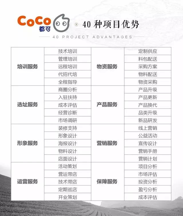 一次次错过，你后悔吗？coco奶茶加盟给你不能错过的“VIP福利”