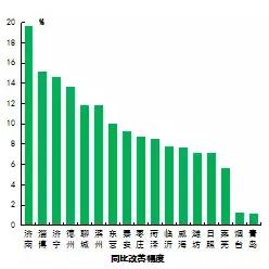 山东省空气质量2023,山东环境空气质量综合指数排名