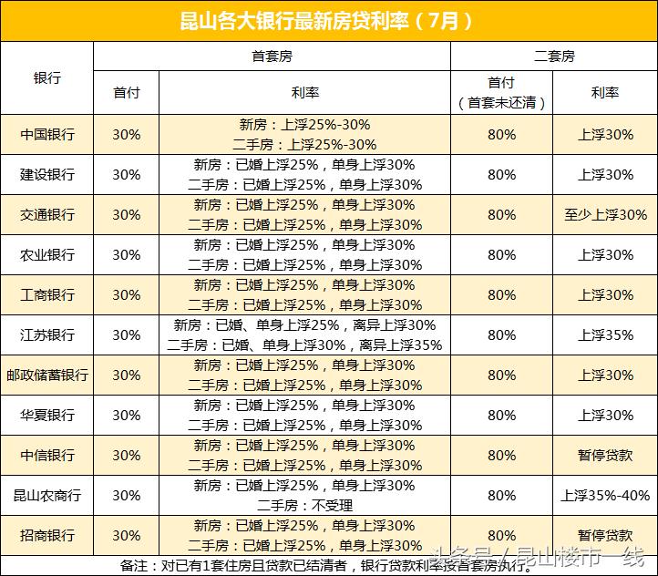 昆山楼市行情现状,昆山楼市最新价目表