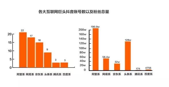 鎶栭煶鍟嗕笟钀ラ攢鍒嗘瀽,鎶栭煶浼佷笟鍝佺墝钀ラ攢鍒嗘瀽