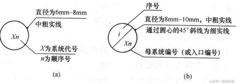 管道cad图例符号大全,cad给排水图例符号大全