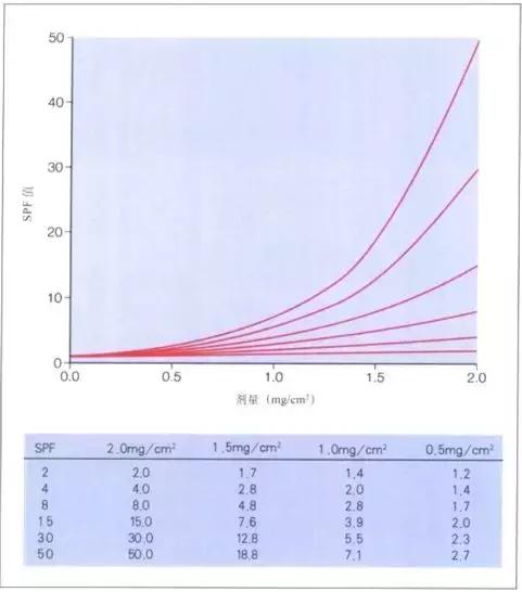 你以为防晒只擦防晒霜就够了吗,以为很好用其实都是智商税防晒霜