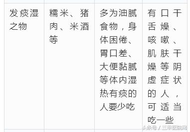 发物忌口食物一览表鸡蛋,常见发物一览表