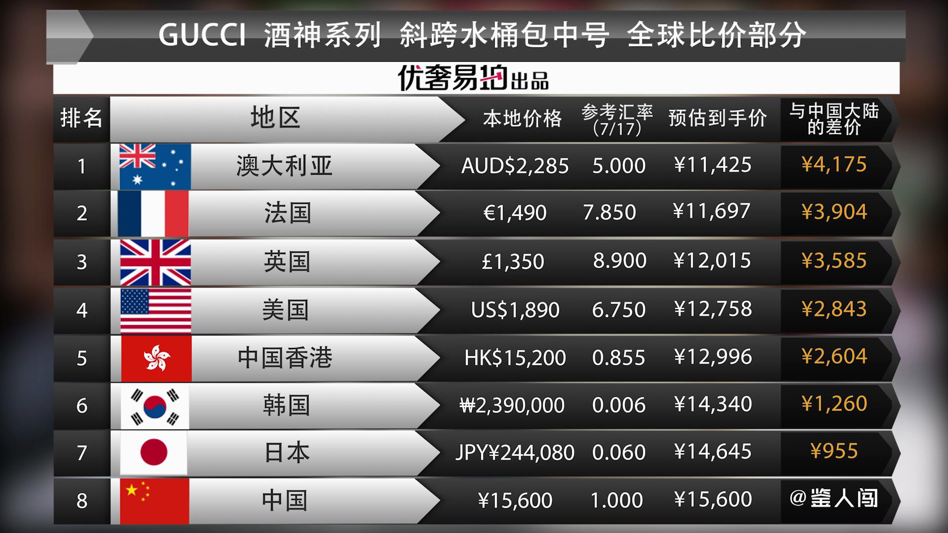 古驰gucci酒神包设计独特,gucci酒神包虎头不贴合