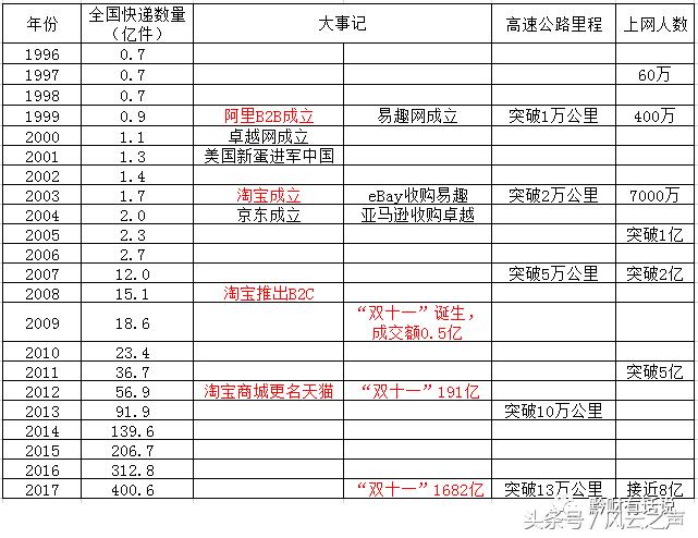 何以“京深杭”(下)|塞冬