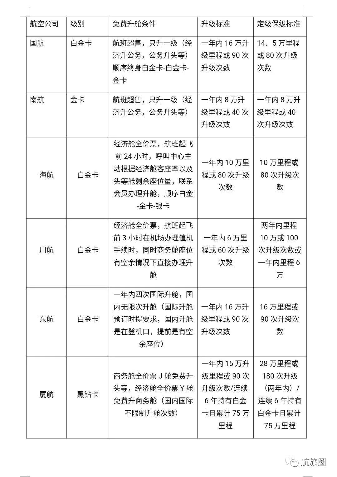 厦航会员生日乘机礼物,厦航生日礼物