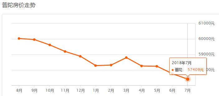 强忍不哭,上海16区最新房价表出炉