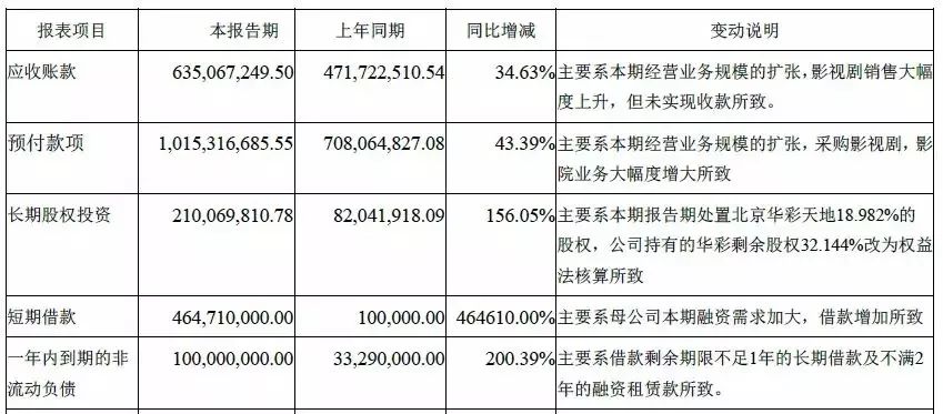 净利暴涨500%的“当代东方”易主，或波及2家省级卫视