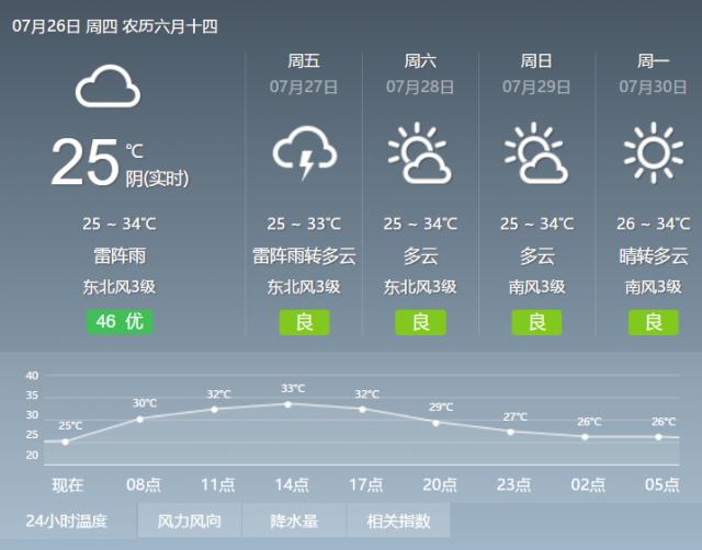 济南智能网联道路,济南车辆上线检测规定