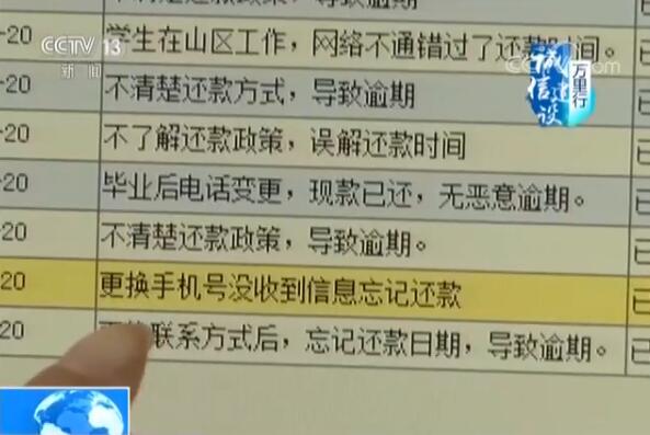 助学贷款好不好办,助学贷款很难还吗