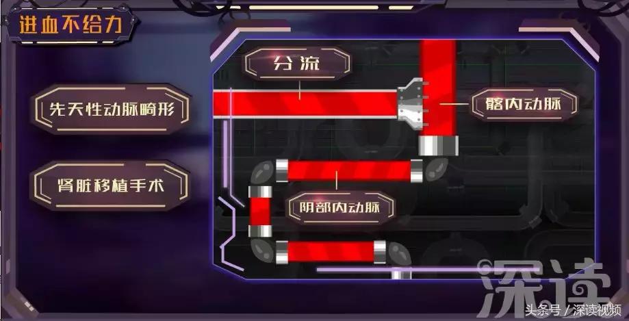 谁让你“兄弟”不给力，谁让你“痿”靡不振？阳痿诱发因素知多少