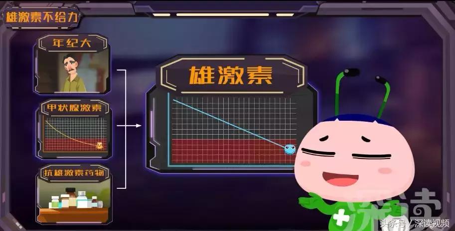 谁让你“兄弟”不给力,谁让你“痿”靡不振?阳痿诱发因素知多少