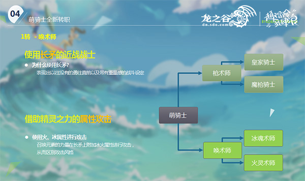 龙之谷新区玩什么职业,2021龙之谷新职业