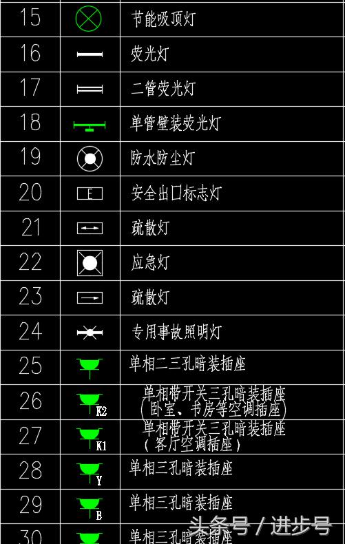 住宅电气系统图和平面图怎么看,住宅电气系统图纸怎么看