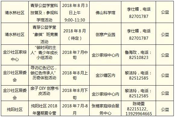 暑期免费篮球排球足球培训班开班,免费学书法公益班