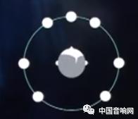 立体声单声道解析,一次搞懂音程