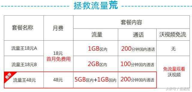 联通大流量王卡无月租吗,联通流量王卡29元永久135g官方