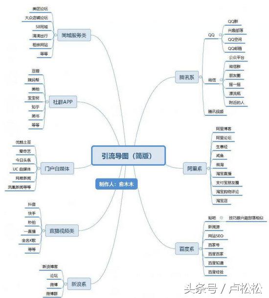大学生做淘客怎么做到月入上万,月入十万的淘客实操