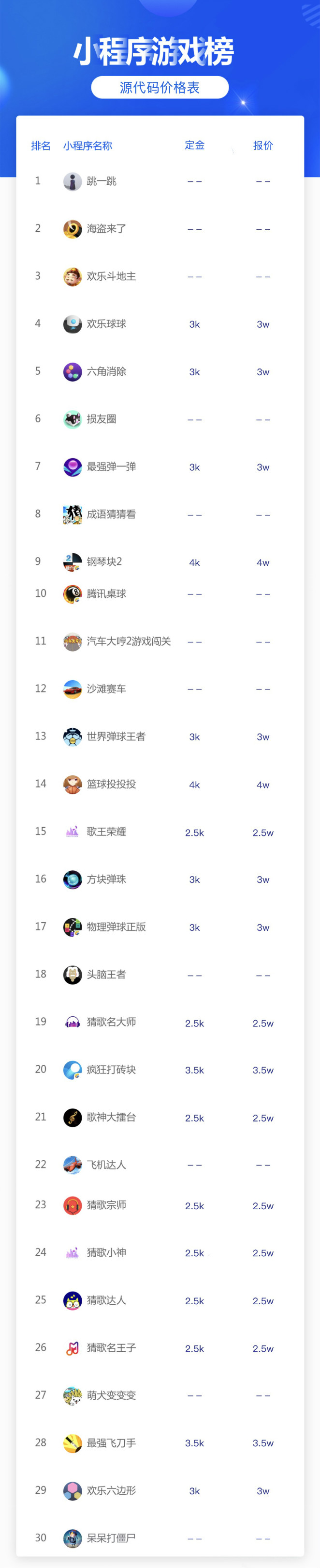 小游戏再出灰色产业链：源代码被公开出售，海盗来了12万，欢乐球球4万