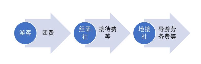 你走过最长的路都是套路,你走过最长的路是别人给你的套路