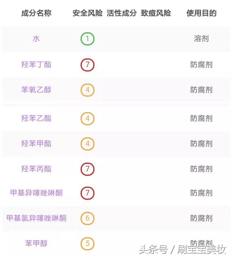 屈臣氏买的东西不退货,屈臣氏买东西不给袋子吗